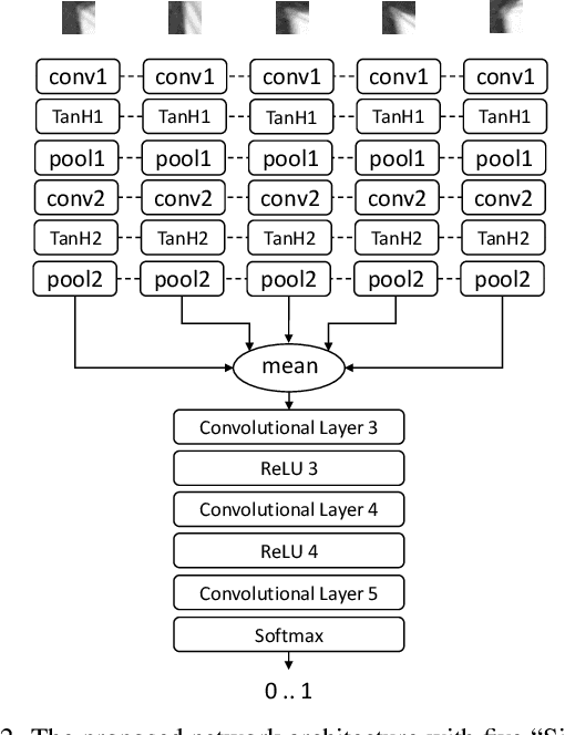 Figure 3 for Learned Multi-Patch Similarity