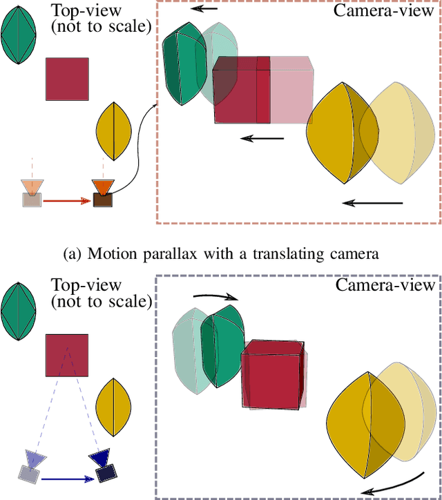 Figure 2 for One Object at a Time: Accurate and Robust Structure From Motion for Robots