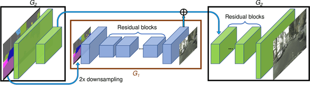Figure 4 for High-Resolution Image Synthesis and Semantic Manipulation with Conditional GANs