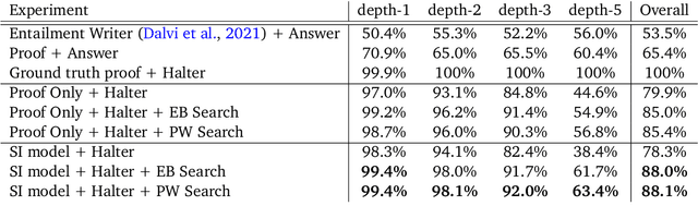 Figure 2 for Faithful Reasoning Using Large Language Models