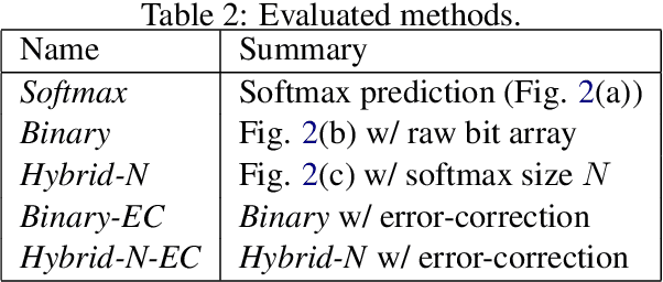 Figure 4 for Neural Machine Translation via Binary Code Prediction