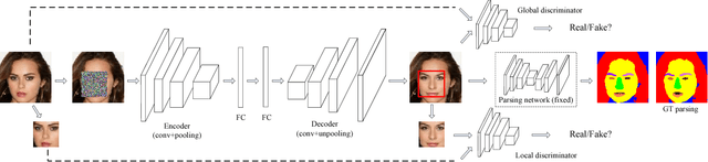 Figure 3 for Generative Face Completion