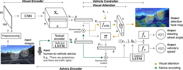 Figure 3 for Grounding Human-to-Vehicle Advice for Self-driving Vehicles
