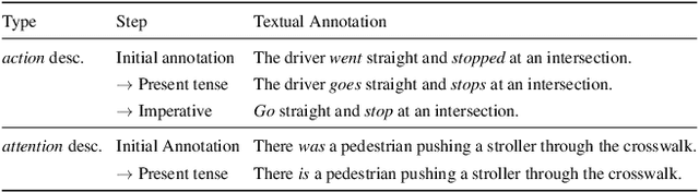 Figure 2 for Grounding Human-to-Vehicle Advice for Self-driving Vehicles