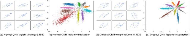 Figure 1 for Weight Expansion: A New Perspective on Dropout and Generalization