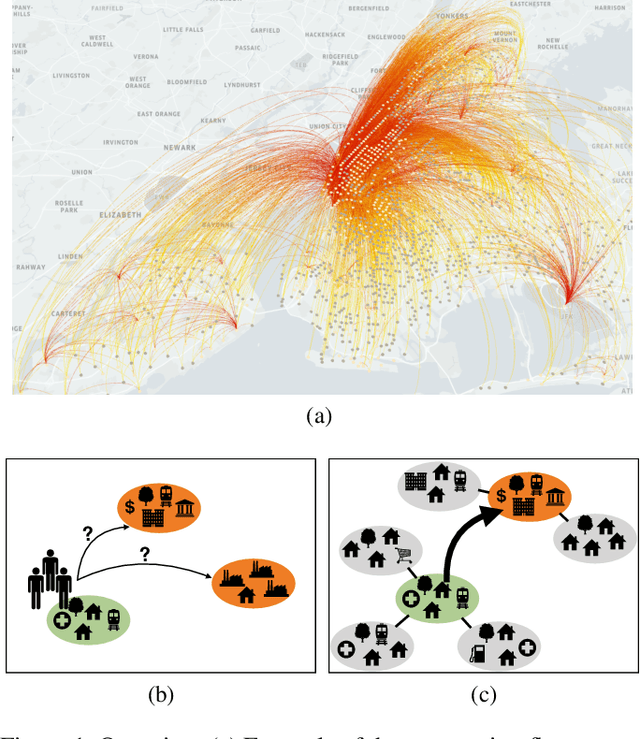 Figure 1 for Learning Geo-Contextual Embeddings for Commuting Flow Prediction