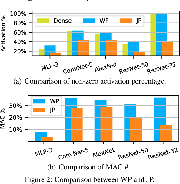 Figure 3 for Joint Pruning on Activations and Weights for Efficient Neural Networks
