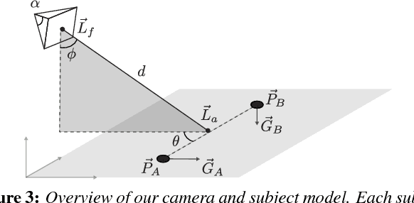 Figure 3 for Towards a Drone Cinematographer: Guiding Quadrotor Cameras using Visual Composition Principles