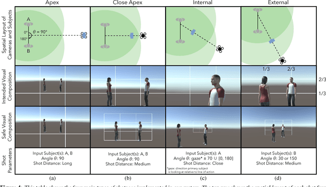 Figure 4 for Towards a Drone Cinematographer: Guiding Quadrotor Cameras using Visual Composition Principles
