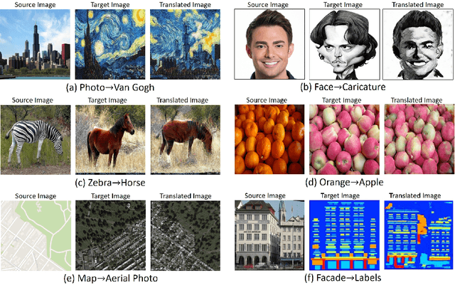 Figure 1 for TuiGAN: Learning Versatile Image-to-Image Translation with Two Unpaired Images