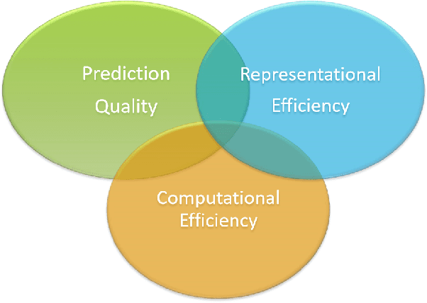 Figure 1 for Resource-Efficient Neural Networks for Embedded Systems