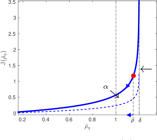 Figure 1 for Identification of stable models via nonparametric prediction error methods