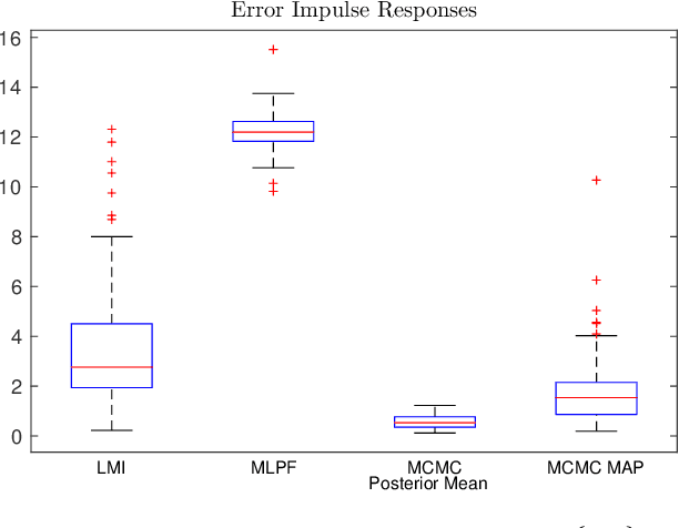 Figure 3 for Identification of stable models via nonparametric prediction error methods