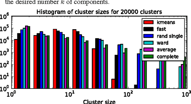 Figure 2 for Fast clustering for scalable statistical analysis on structured images