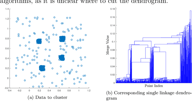 Figure 2 for Path-Based Spectral Clustering: Guarantees, Robustness to Outliers, and Fast Algorithms