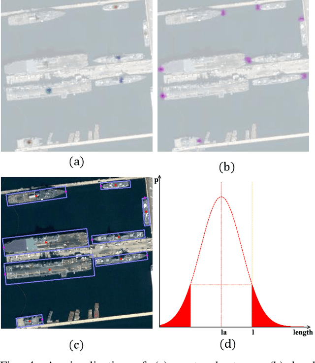Figure 4 for Arbitrary-Oriented Ship Detection through Center-Head Point Extraction