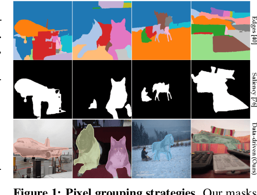 Figure 1 for Discovering Object Masks with Transformers for Unsupervised Semantic Segmentation