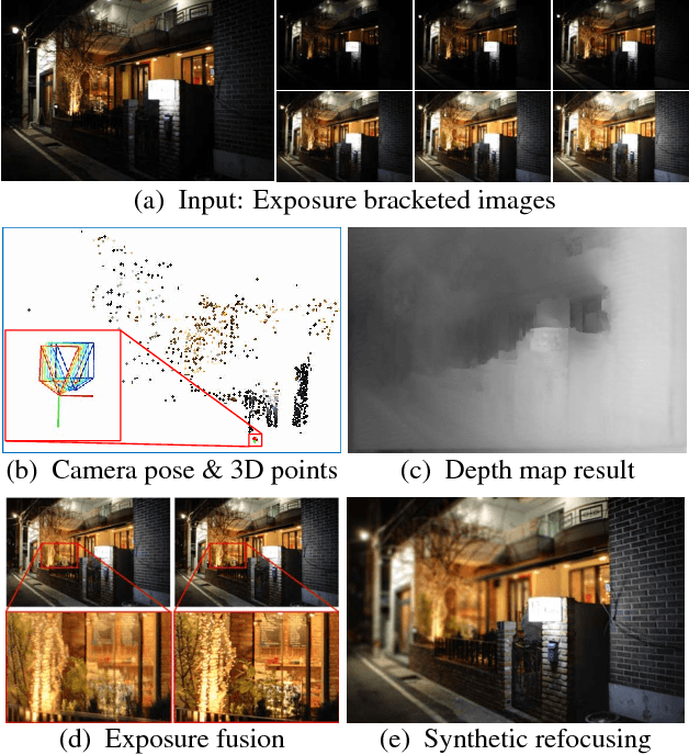 Figure 1 for Robust Depth Estimation from Auto Bracketed Images