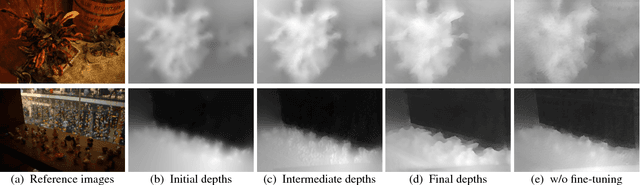 Figure 3 for Robust Depth Estimation from Auto Bracketed Images