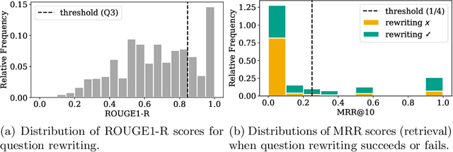 Figure 3 for Question rewriting? Assessing its importance for conversational question answering