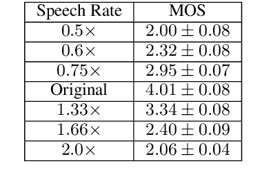 Figure 3 for Fluent and Low-latency Simultaneous Speech-to-Speech Translation with Self-adaptive Training