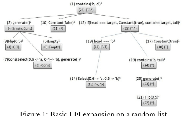 Figure 1 for Lazy Factored Inference for Functional Probabilistic Programming