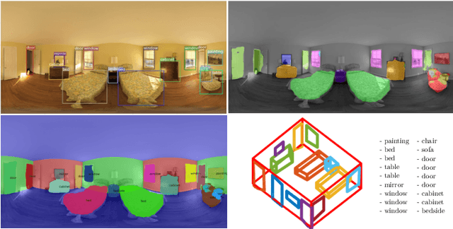 Figure 1 for What's in my Room? Object Recognition on Indoor Panoramic Images
