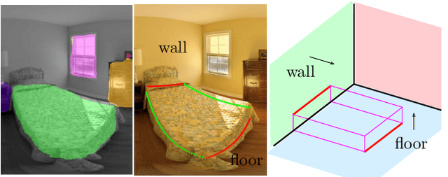 Figure 3 for What's in my Room? Object Recognition on Indoor Panoramic Images
