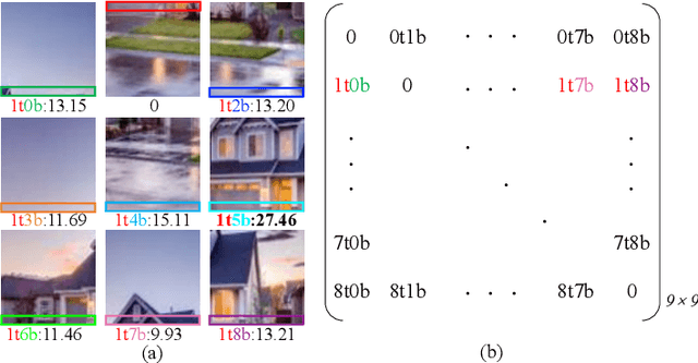 Figure 4 for JigsawGAN: Self-supervised Learning for Solving Jigsaw Puzzles with Generative Adversarial Networks
