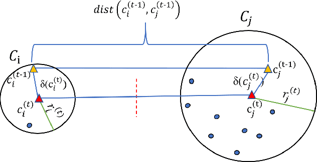 Figure 2 for Ball k-means