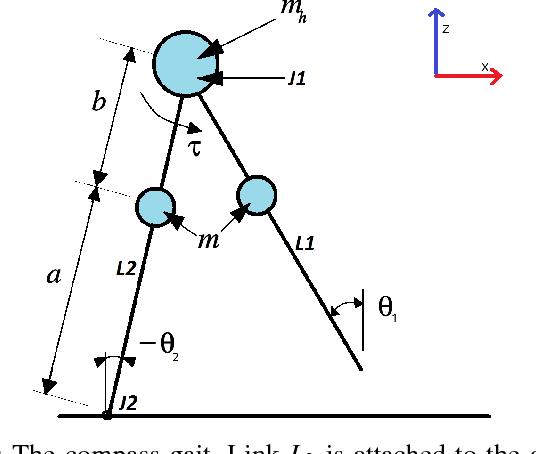 Figure 3 for Towards Planning and Control of Hybrid Systems with Limit Cycle using LQR Trees