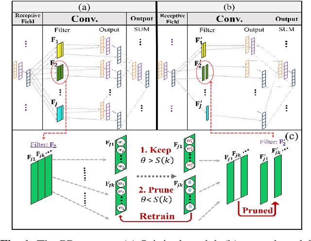 Figure 1 for Increasing Compactness Of Deep Learning Based Speech Enhancement Models With Parameter Pruning And Quantization Techniques