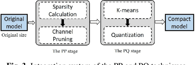 Figure 4 for Increasing Compactness Of Deep Learning Based Speech Enhancement Models With Parameter Pruning And Quantization Techniques