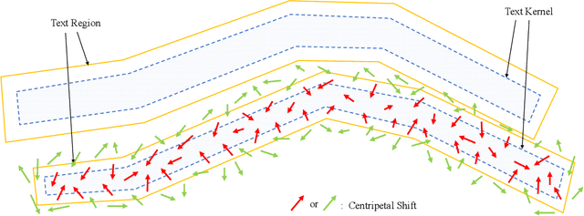 Figure 3 for CentripetalText: An Efficient Text Instance Representation for Scene Text Detection