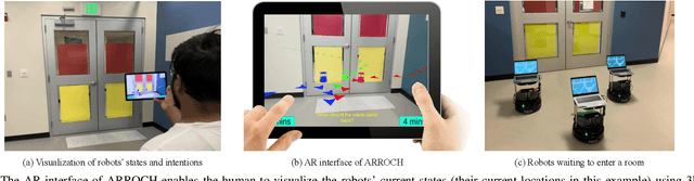 Figure 1 for ARROCH Augmented Reality for Robots Collaborating with a Human