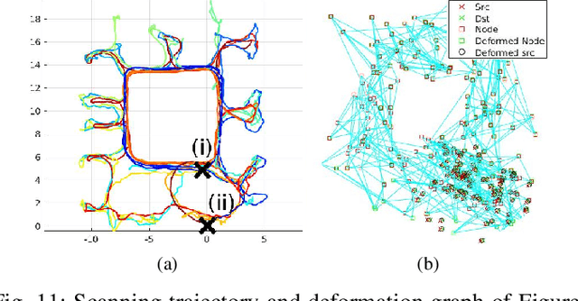 Figure 3 for Elasticity Meets Continuous-Time: Map-Centric Dense 3D LiDAR SLAM