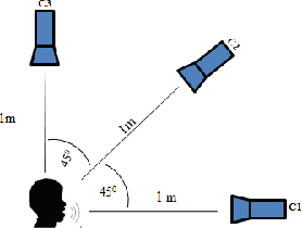 Figure 4 for Recognition of Isolated Words using Zernike and MFCC features for Audio Visual Speech Recognition