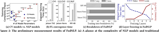 Figure 3 for AutoFedNLP: An efficient FedNLP framework