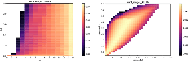 Figure 1 for A Collection of Quality Diversity Optimization Problems Derived from Hyperparameter Optimization of Machine Learning Models