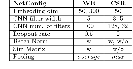 Figure 3 for Skipping Word: A Character-Sequential Representation based Framework for Question Answering