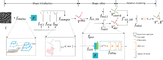 Figure 1 for Primitive Graph Learning for Unified Vector Mapping