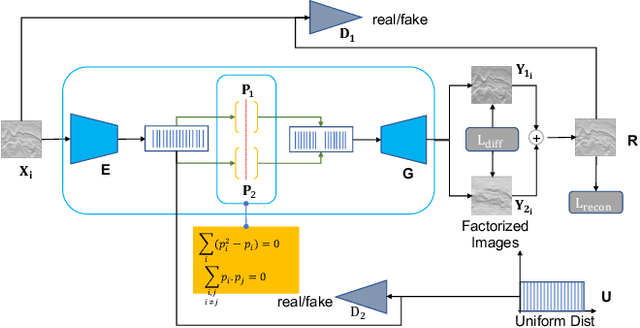 Figure 2 for Self-Supervised Annotation of Seismic Images using Latent Space Factorization