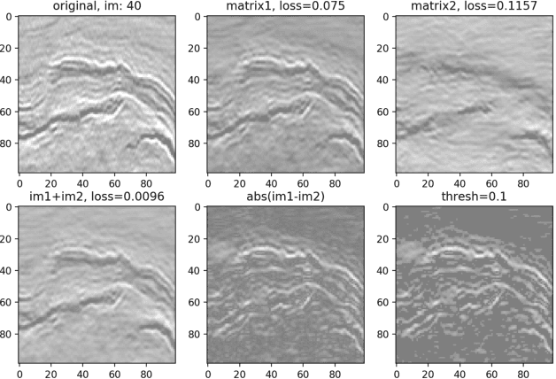 Figure 3 for Self-Supervised Annotation of Seismic Images using Latent Space Factorization