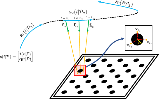 Figure 1 for Dynamic Event Camera Calibration
