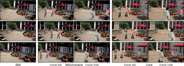 Figure 2 for 4D Visualization of Dynamic Events from Unconstrained Multi-View Videos