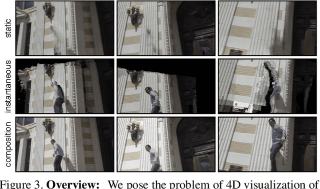 Figure 3 for 4D Visualization of Dynamic Events from Unconstrained Multi-View Videos