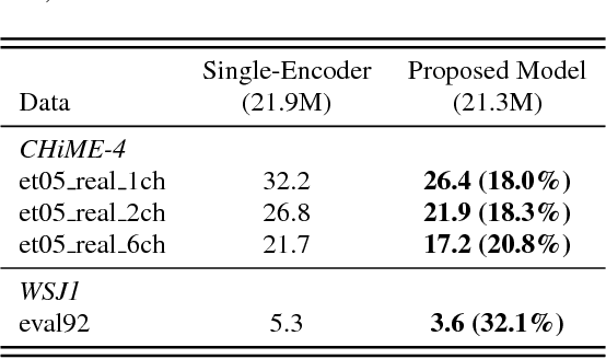 Figure 3 for Multi-encoder multi-resolution framework for end-to-end speech recognition