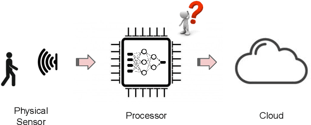 Figure 1 for Machine Learning Sensors