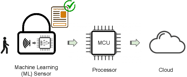 Figure 3 for Machine Learning Sensors