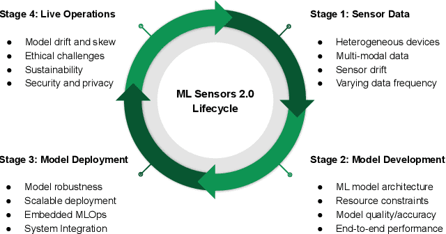 Figure 4 for Machine Learning Sensors